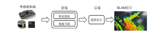 传感器技术.jpg