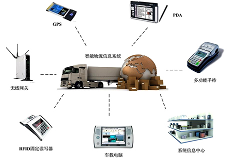 AC米兰官网斑陌易行正式亮相为智慧物流产业开启“乐高式”解决方案